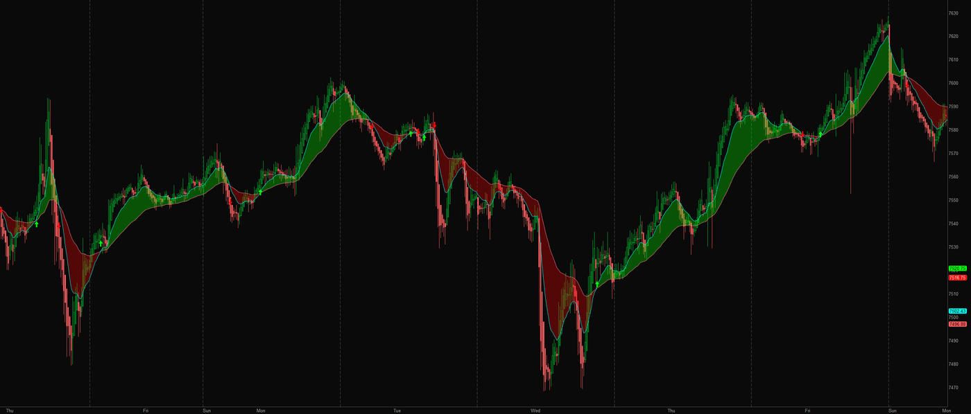 Cross-Examination on an ES 15-minute chart through a choppy multi-day stretch: the 13 and 48 EMA cloud flipping green and red with confirmed cross arrows