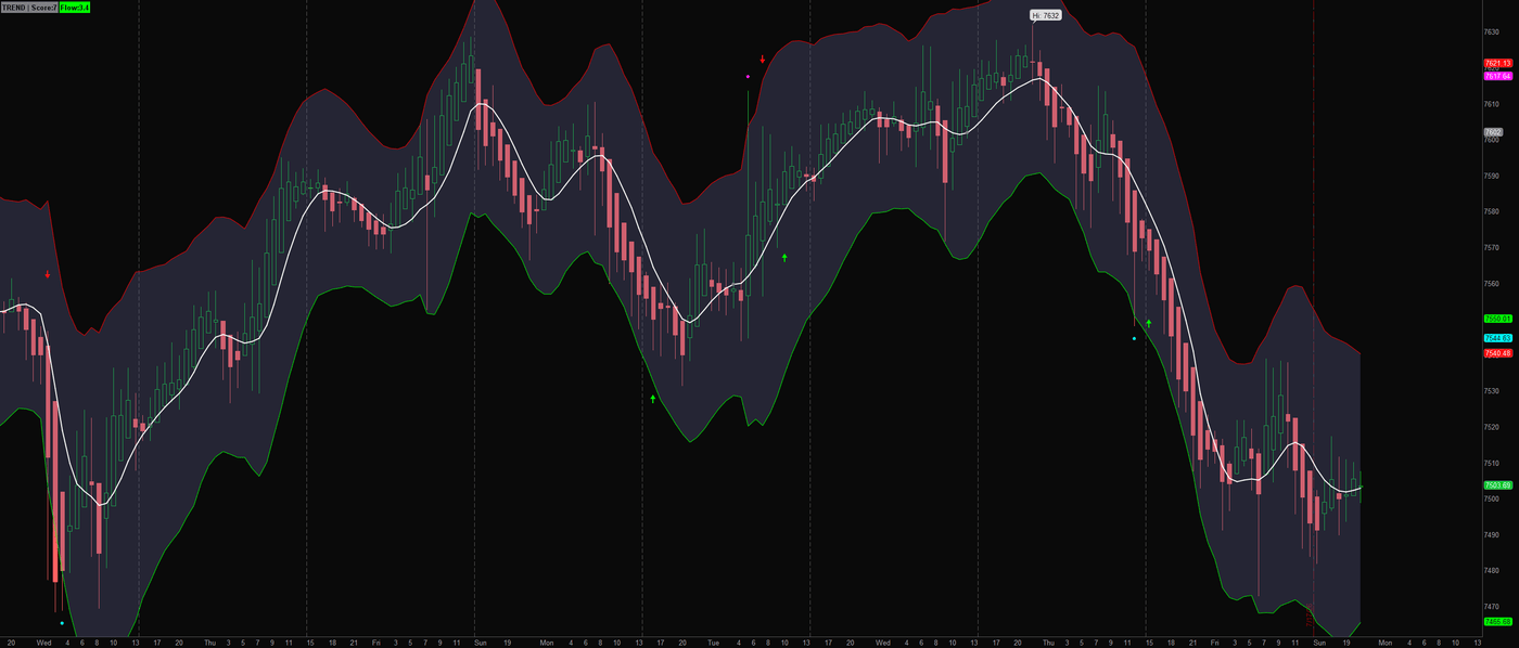 Math Genius Lite on ES 1-hour: the envelope widening through a selloff and tightening as the tape calms