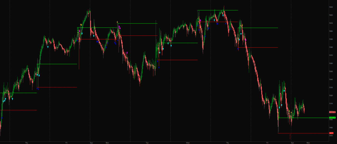 Opening Statement on an ES 15-minute chart across a week: daily opening-range rails in green and red with confirmed breakout and retest arrows