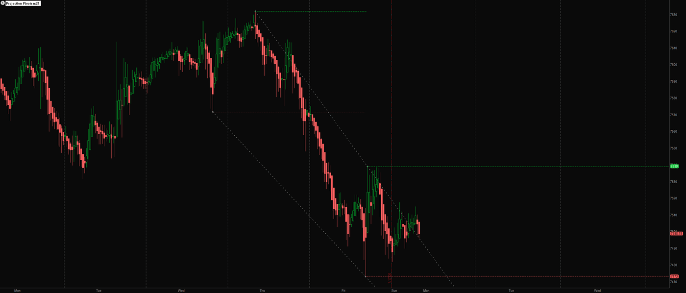 Precedent on an ES 30-minute chart: confirmed pivot levels extended as dashed support and resistance with projected trendlines through the last two pivots