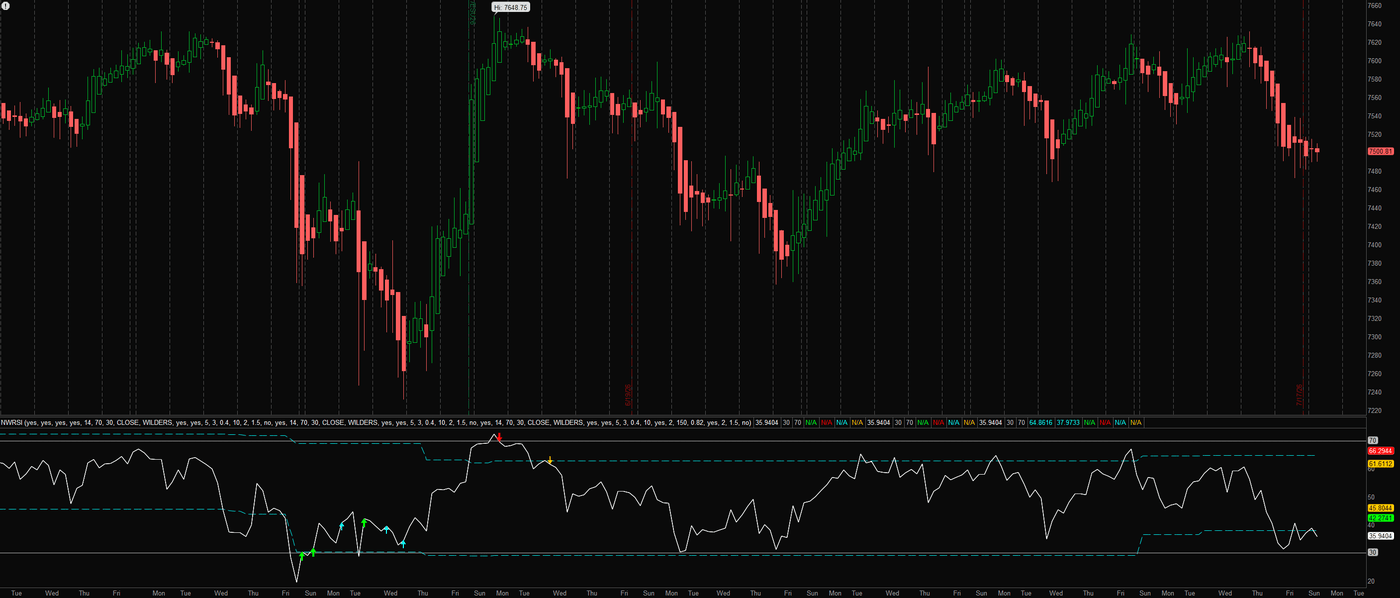 Redirect on an ES 4-hour chart across months: sparse base signals at genuine extremes with follow-up entries clustering at the turn