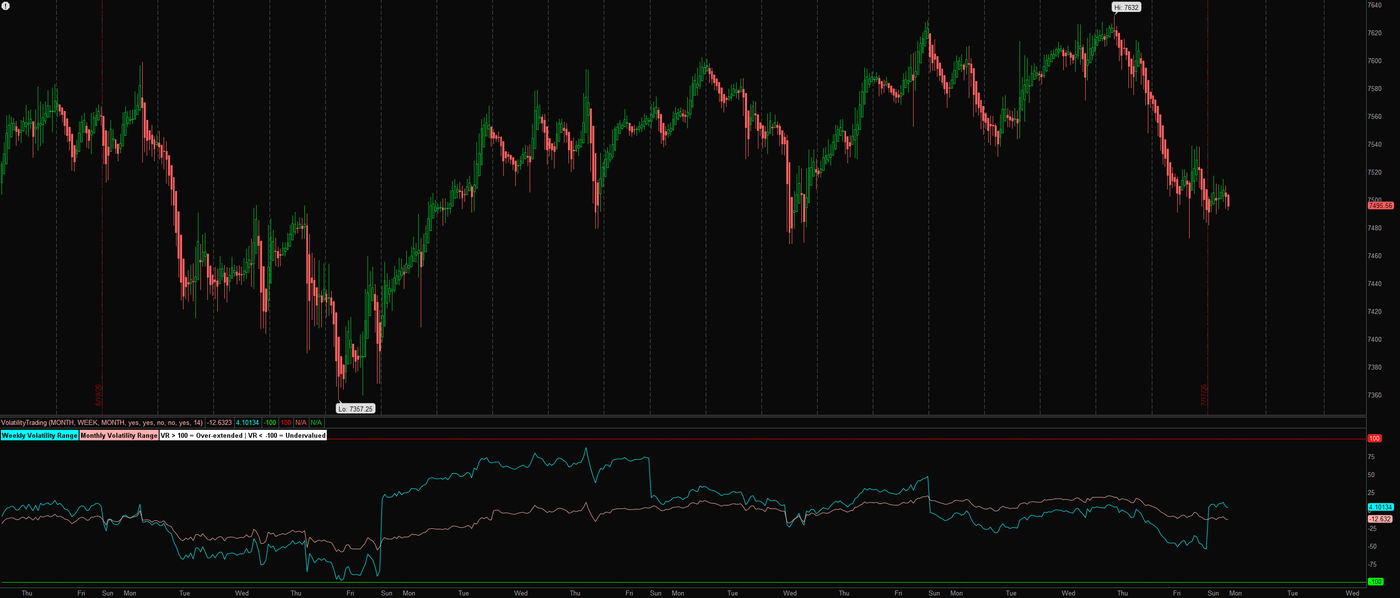 Statute on an ES 1-hour chart across a month: the weekly line cycling between the rails while the monthly line holds mid-range